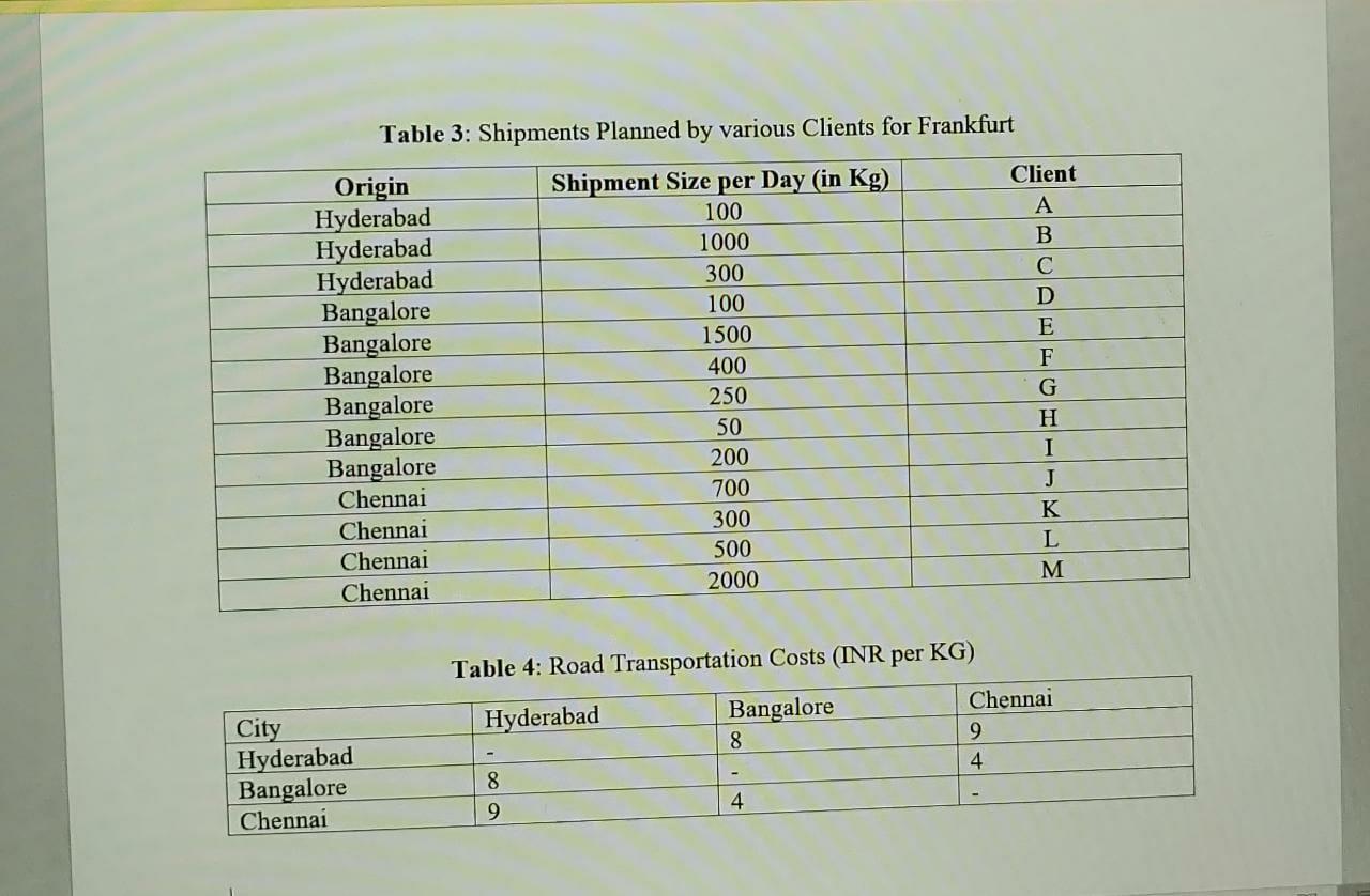 Use the information given in the case (along with