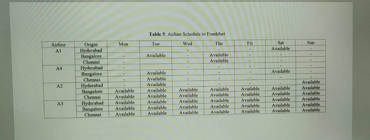 Use the information given in the case (along with