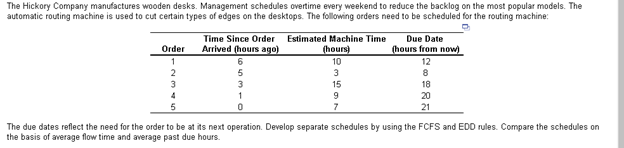 The average flow time and average past due hours