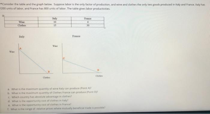 **Consider the table and the graph below. Suppose