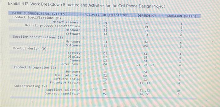 Need help! You work for a company that makes cell