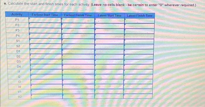 Need help! You work for a company that makes cell