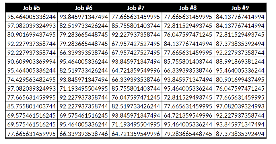 Question #1 (15 points) Poyrazco Foundry &