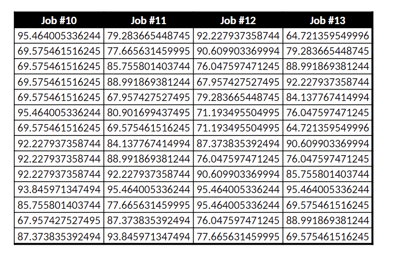 Question #1 (15 points) Poyrazco Foundry &
