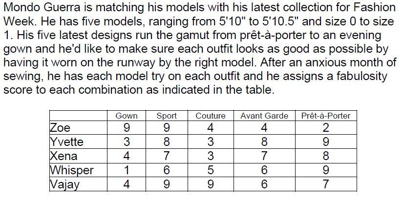 1) Define the decision variables of the LP