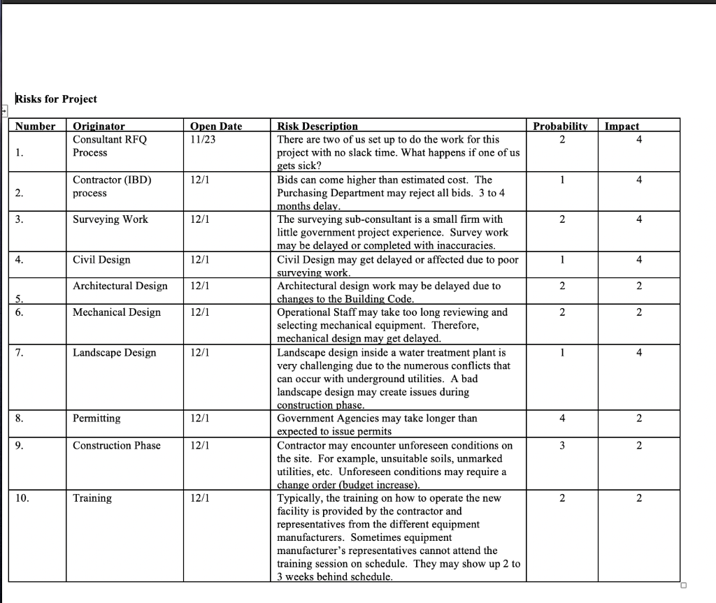 IF PROVIDE GOOD ANSWER I WILL THUMBS UP!! PROJECT