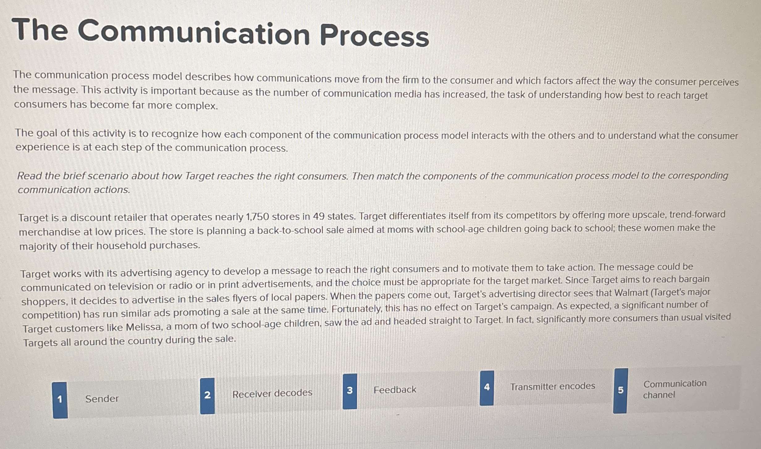 The Communication Process The communication