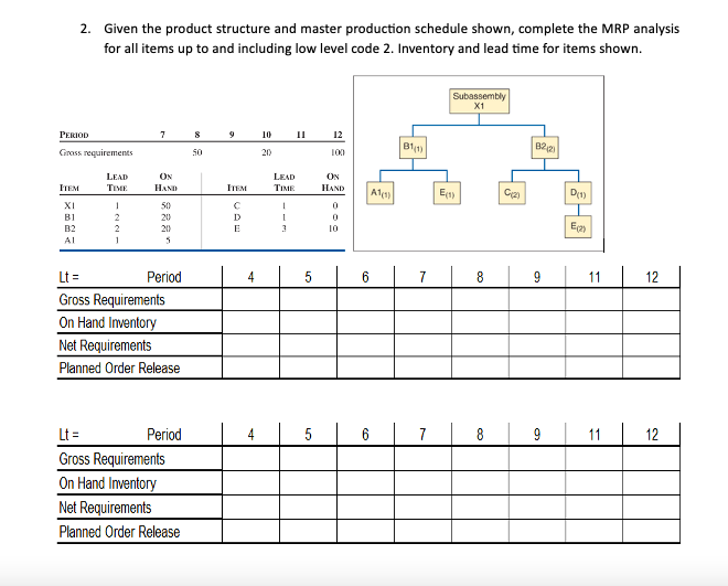 Given the product structure and master production
