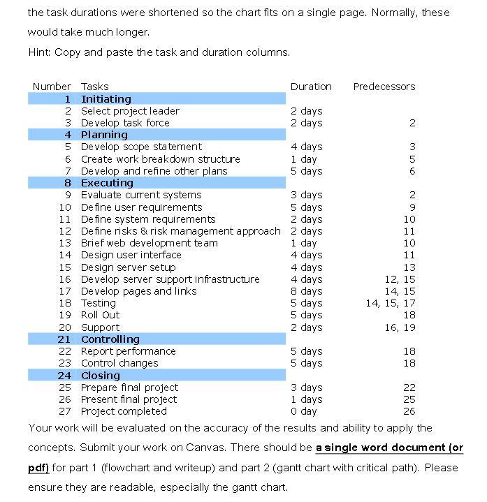 Part 2 Project Management Arctic Winds (from Part