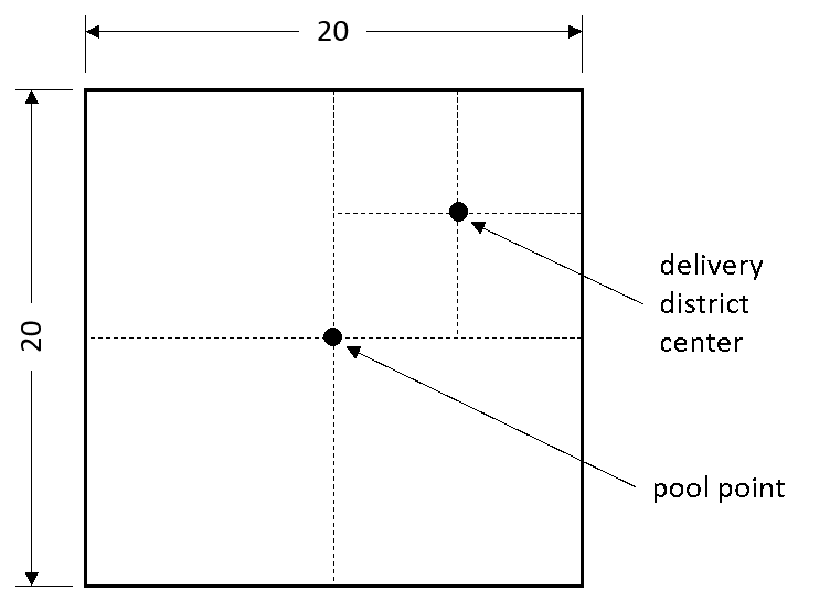 Problem 2 - Daily Top Chef You and your friend