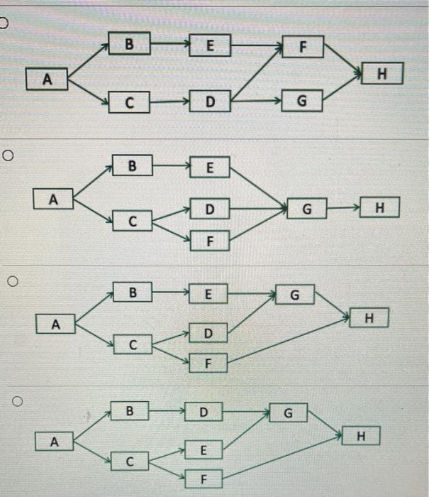 E F H G O O B E A D G H F O G H A H D C F BHD G H