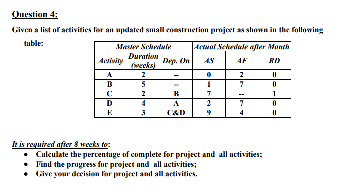 Question 3: Given a list of activities for an