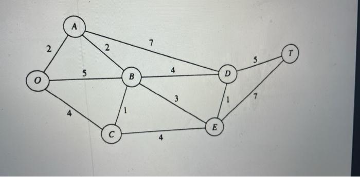 start from node O , solve using Dijkstra