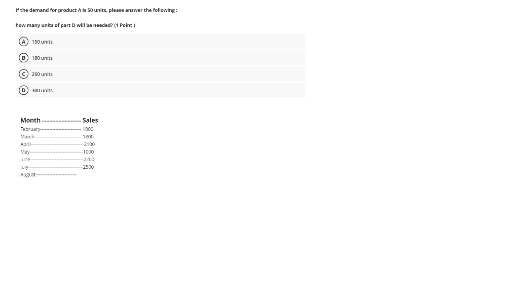 If the demand for product A is 50 units, please