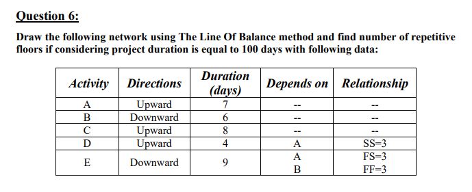 Question 5: Draw the following network using The