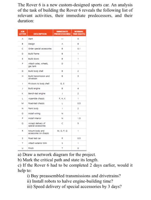 The Rover 6 is a new custom-designed sports car.