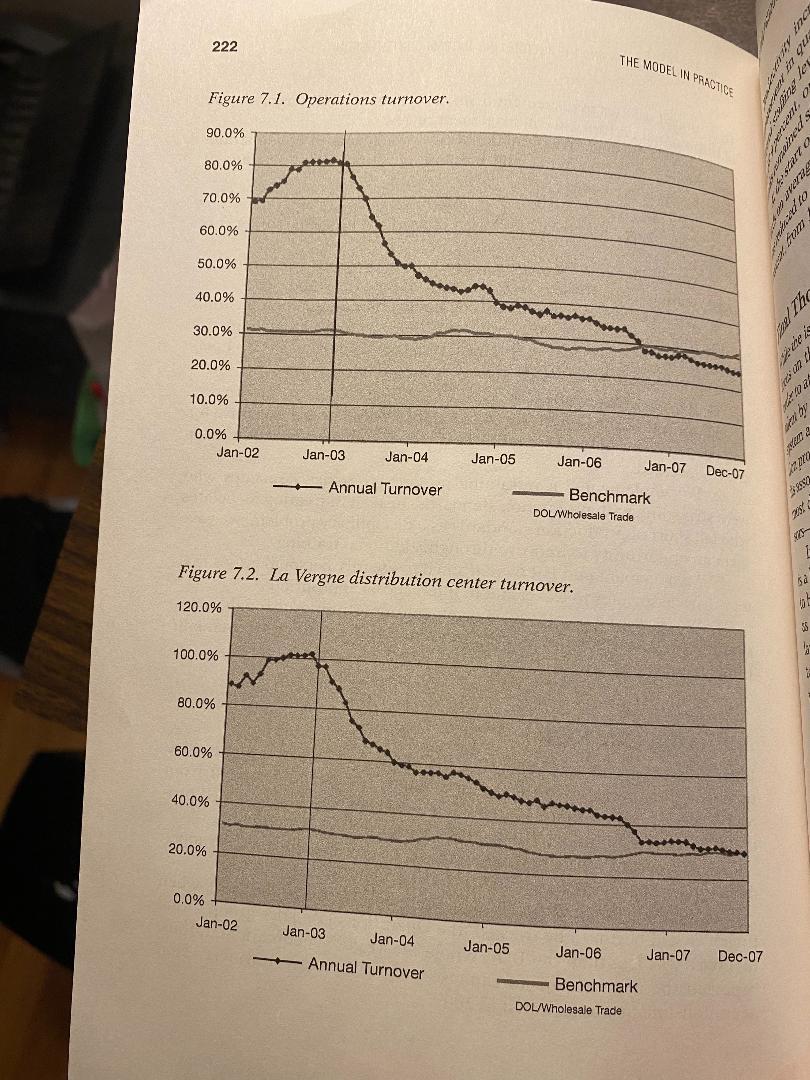 After completing the reading assignment, case