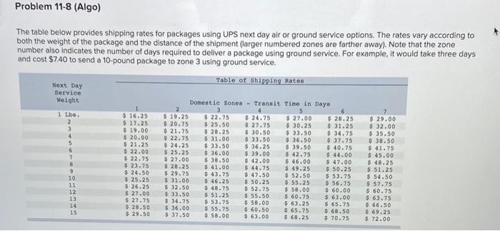 Problem 11-8 (Algo) The table below provides