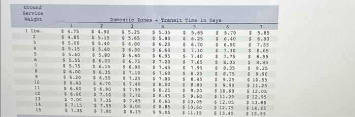 Problem 11-8 (Algo) The table below provides