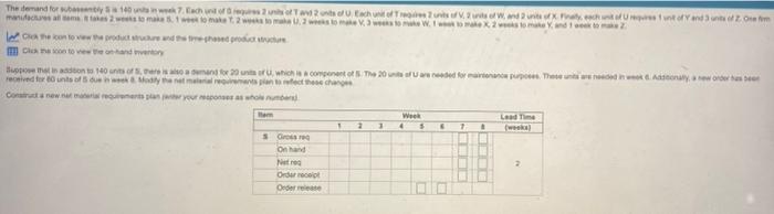 need a material requirment plan for S, T, U, V,