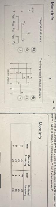 need a material requirment plan for S, T, U, V,