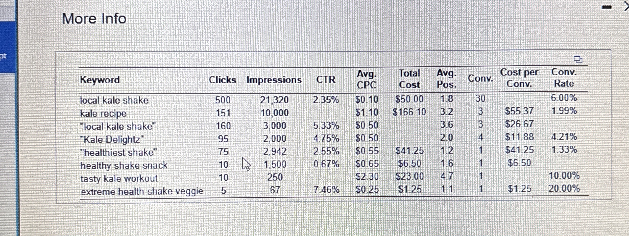 Web Analytics Mini Case: Evaluating a Sponsored