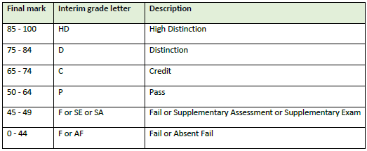 Case Study Final mark for both BIT and DIT