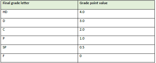 Case Study Final mark for both BIT and DIT