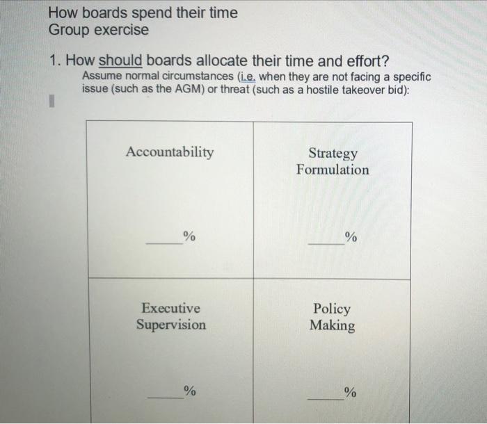 How boards spend their time Group exercise 1. How