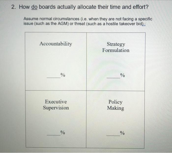 How boards spend their time Group exercise 1. How