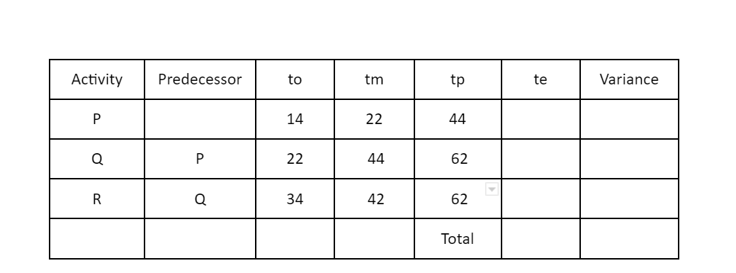 Complete the following table: 1. Calculate the