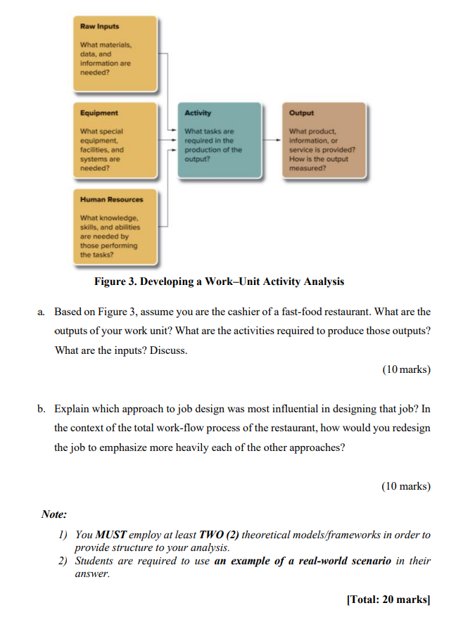 Raw Inputs What materials. data, and information