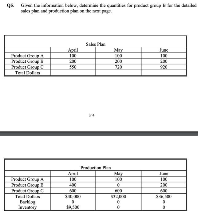 Q5. Given the information below, determine the