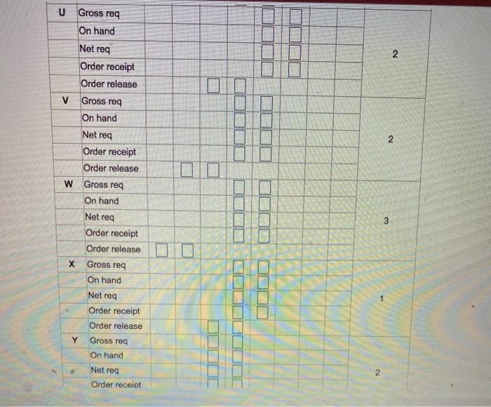 demand for subassembly S is 90 units in 7. Each