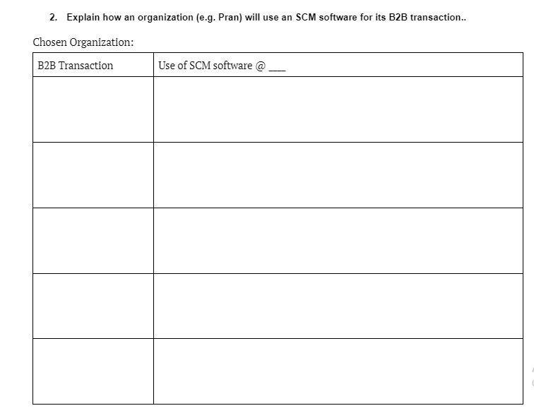 2. Explain how an organization (e.g. Pran) will