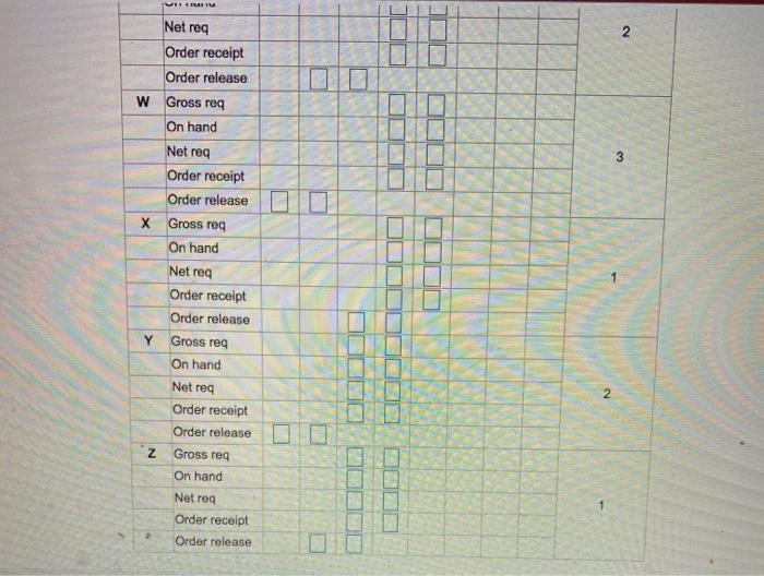 demand for subassembly S is 90 units in 7. Each