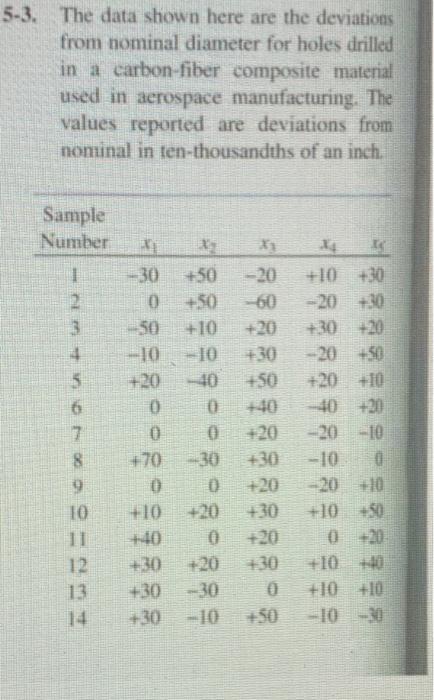 please use excel and explain how to create the