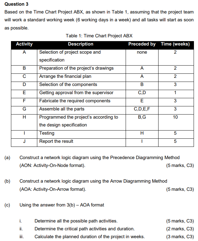 none Question 3 Based on the Time Chart Project