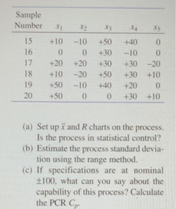 please use excel and explain how to create the