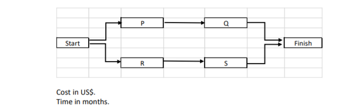 Activity Normal Time Crash Time Normal Cost Crash