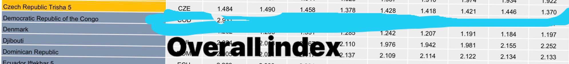 *The Global Peace Index* Question: Explanation