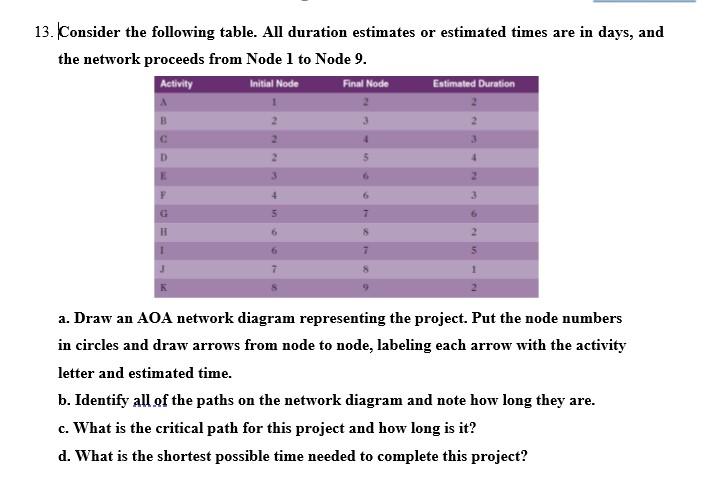 13. Consider the following table. All duration