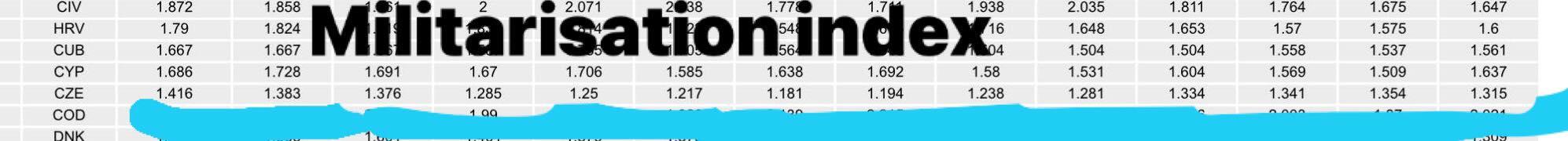 *The Global Peace Index* Question: Explanation
