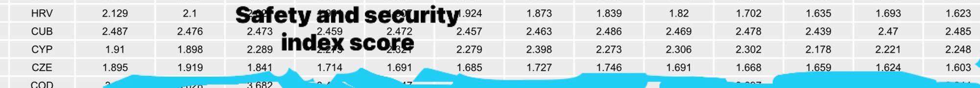 *The Global Peace Index* Question: Explanation
