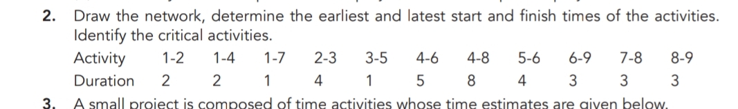 Draw the network, determine the earliest and