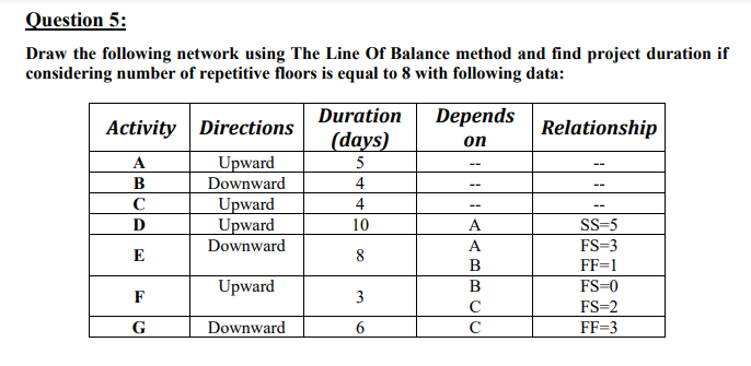 Question 5: Draw the following network using The