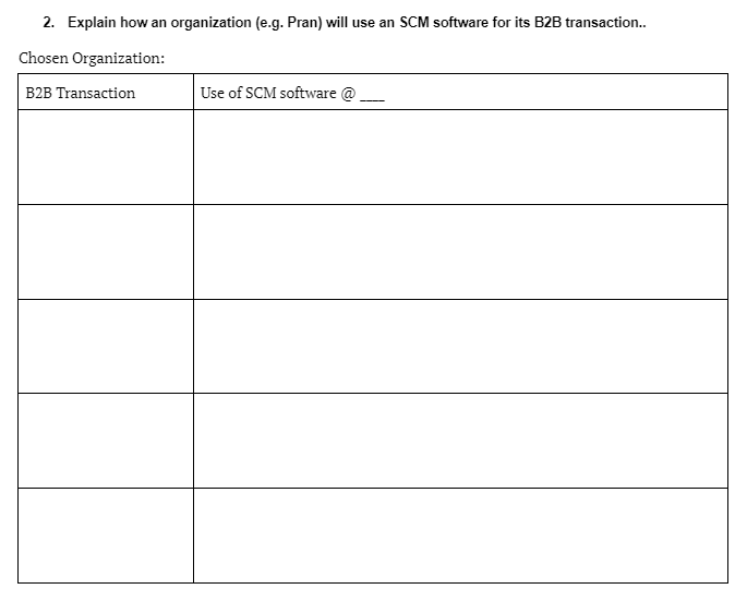 2. Explain how an organization (e.g. Pran) will