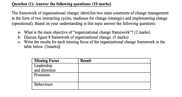 Question (1): Answer the following questions: (10