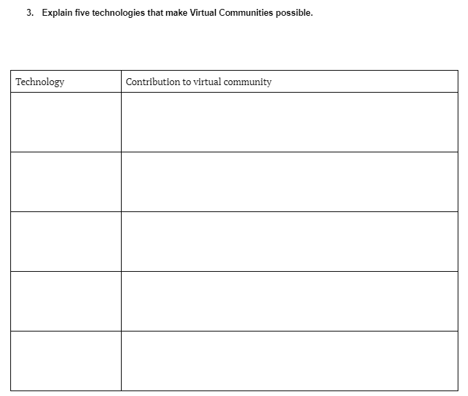 3. Explain five technologies that make Virtual