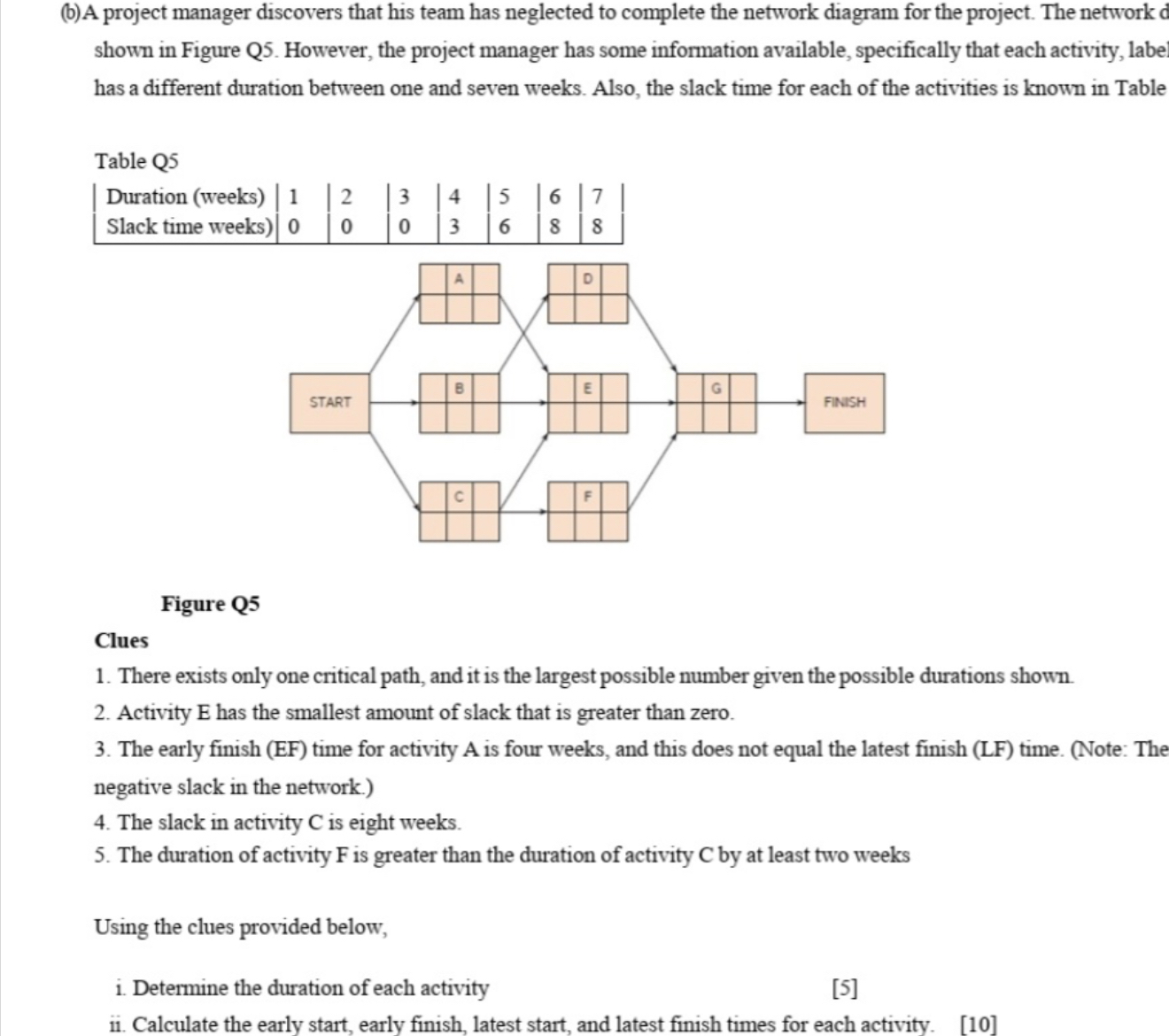 ( b ) A project manager discovers that his team
